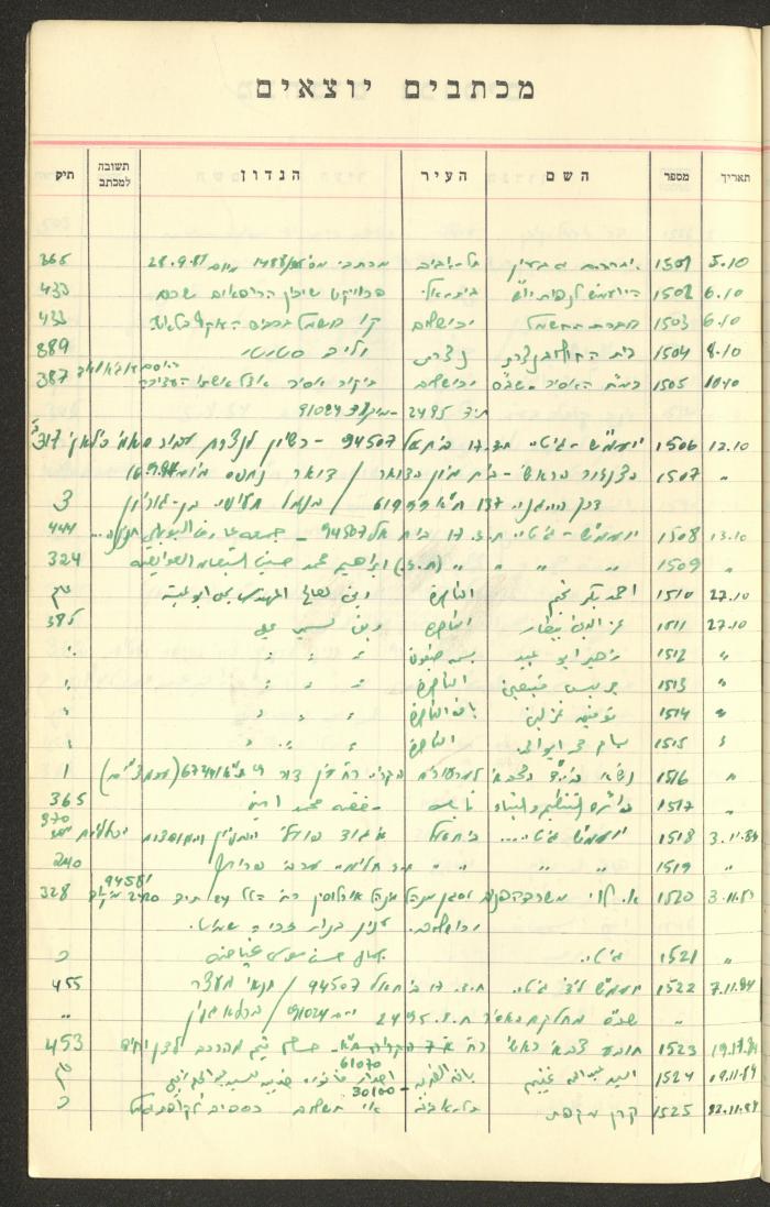 A Table of Legal Cases by Walid Fahoum, Nazareth, the 1970s