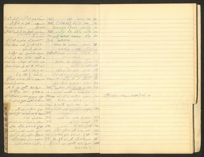 A Table of Judicial Files Belonging Walid Fahoum, Nazareth, the 1980s 