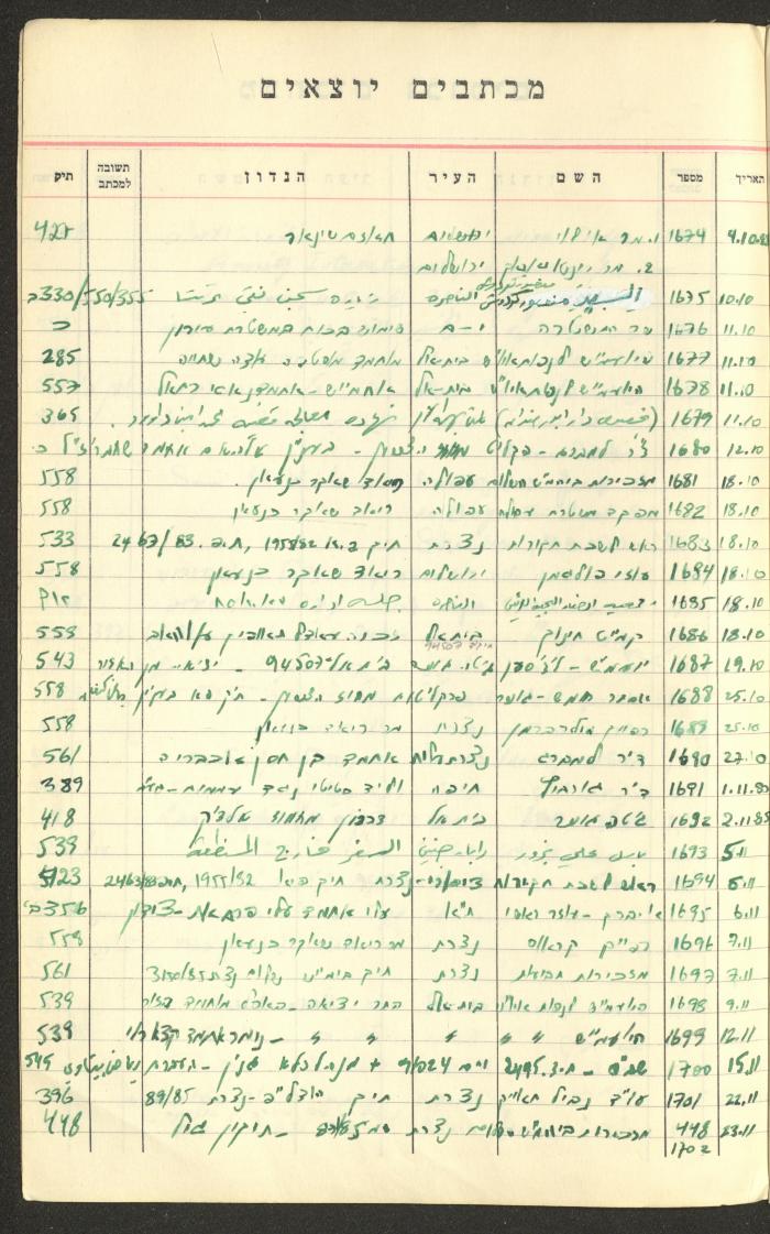 A Table of Legal Cases by Walid Fahoum, Nazareth, the 1970s