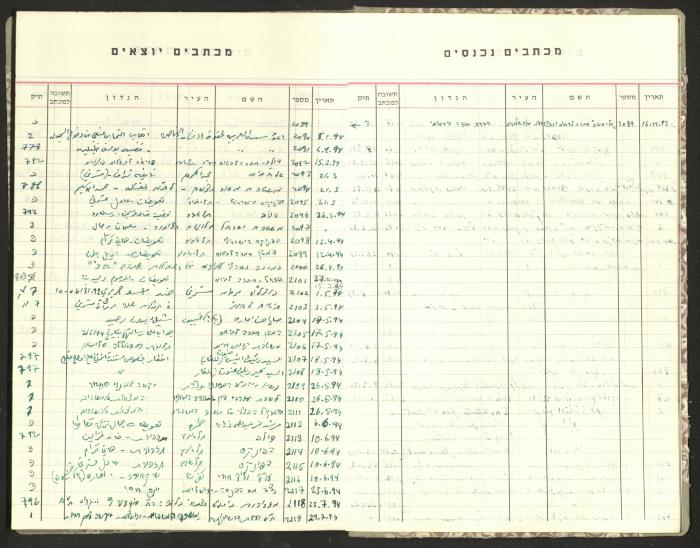 جدول بالقضايا القانونية لوليد الفاهوم، 1986-2009