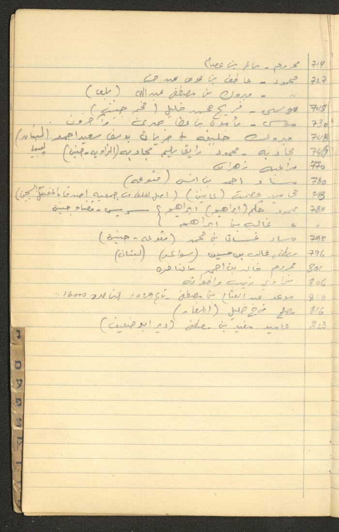 A Table of Judicial Files Belonging Walid Fahoum, Nazareth, the 1980s 