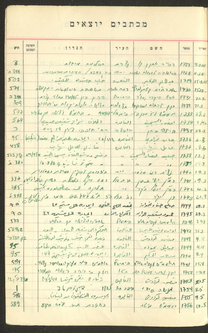 A Table of Legal Cases by Walid Fahoum, Nazareth, the 1970s