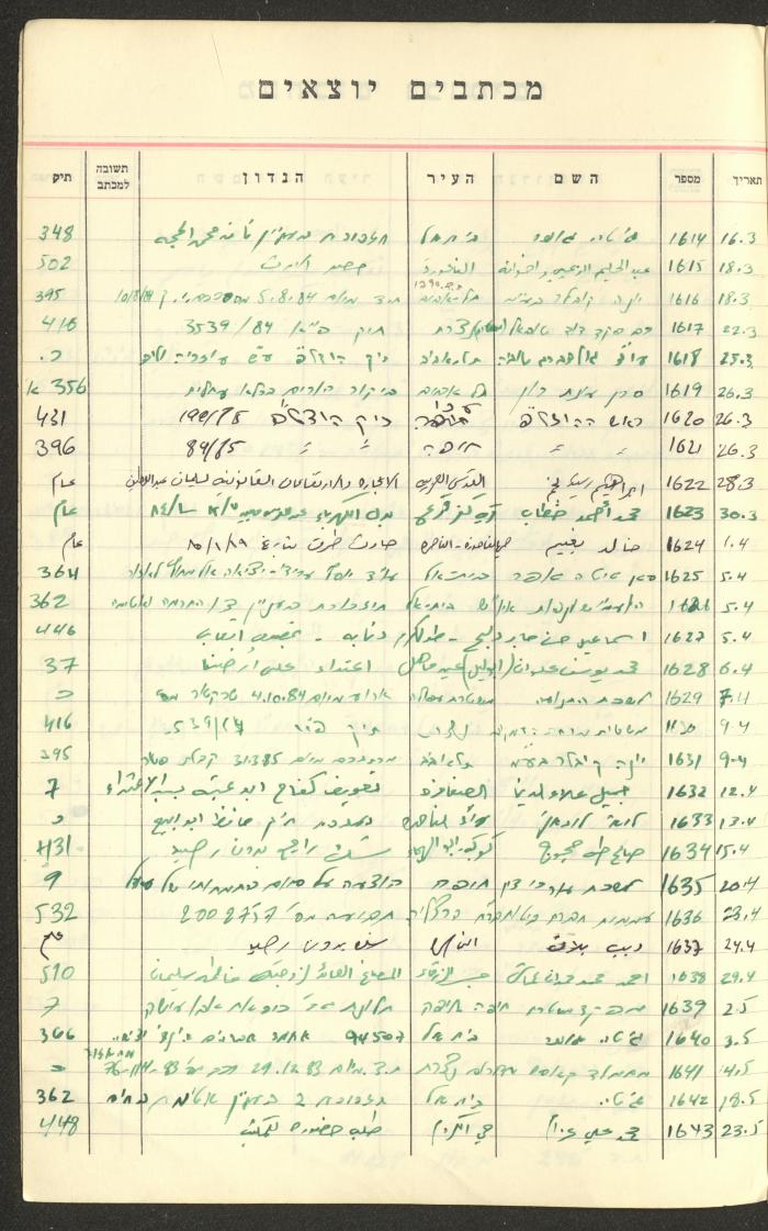 A Table of Legal Cases by Walid Fahoum, Nazareth, the 1970s