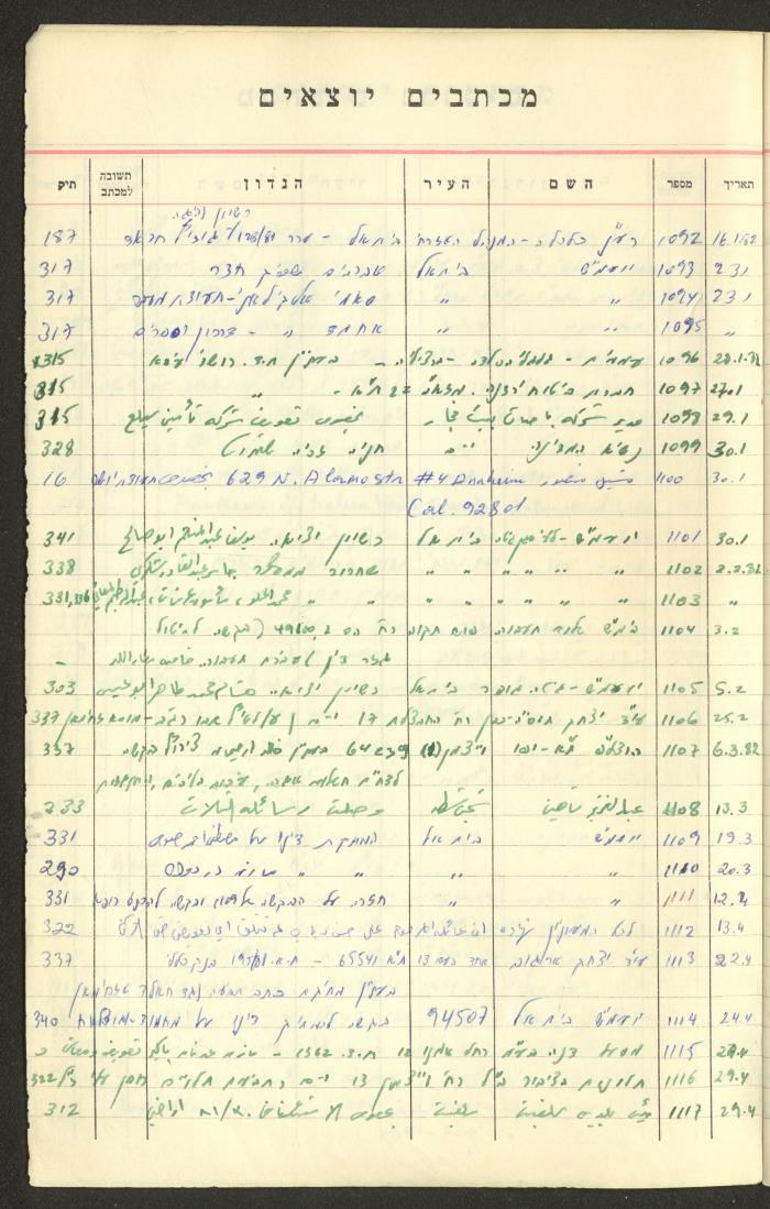 A Table of Legal Cases by Walid Fahoum, Nazareth, the 1970s