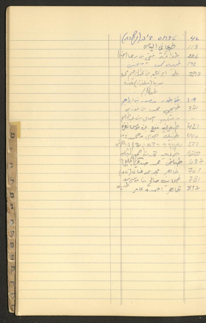 A Table of Judicial Files Belonging Walid Fahoum, Nazareth, the 1980s 