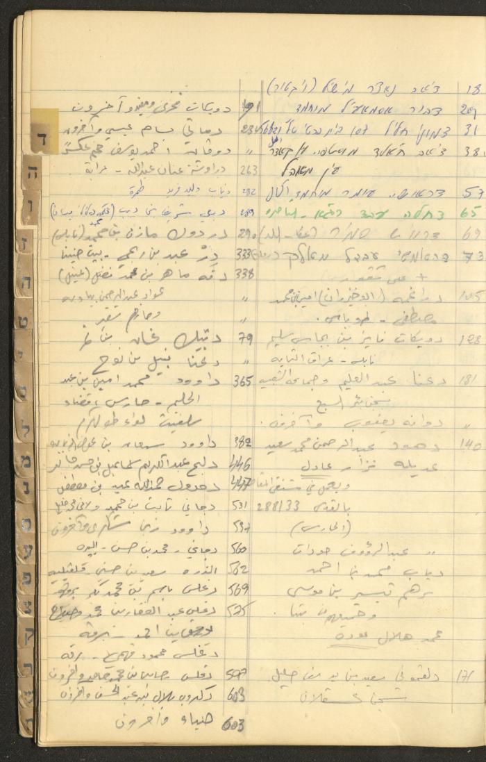 A Table of Judicial Files Belonging Walid Fahoum, Nazareth, the 1980s 