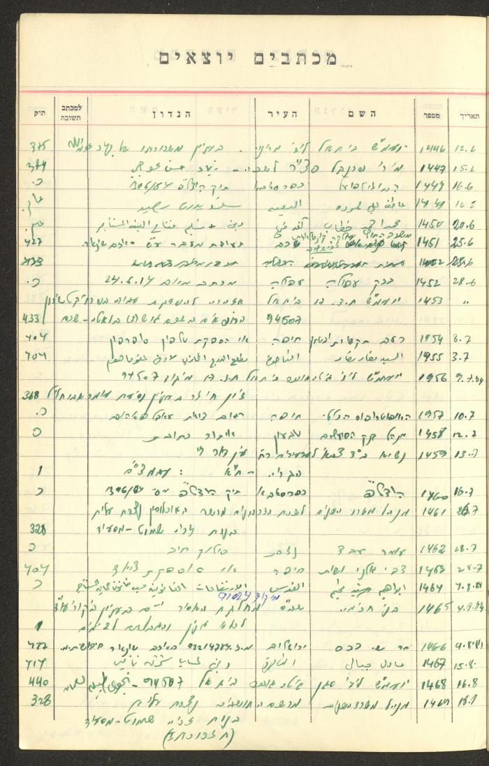 A Table of Legal Cases by Walid Fahoum, Nazareth, the 1970s