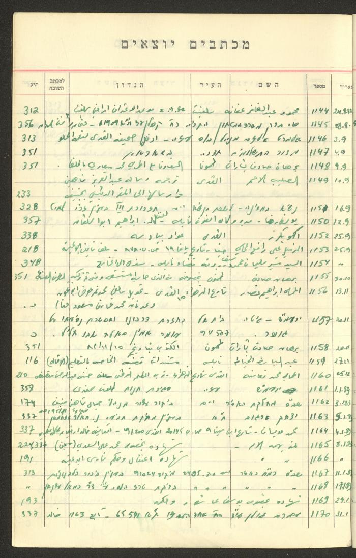 A Table of Legal Cases by Walid Fahoum, Nazareth, the 1970s