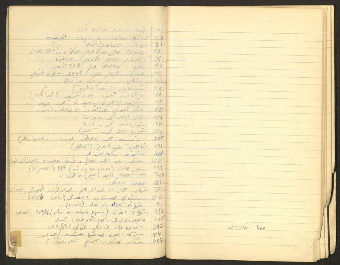 A Table of Judicial Files Belonging Walid Fahoum, Nazareth, the 1980s 