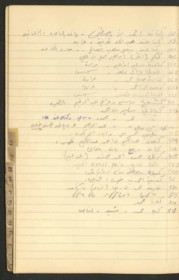 A Table of Judicial Files Belonging Walid Fahoum, Nazareth, the 1980s 