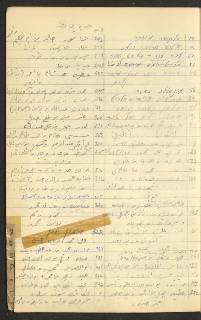 A Table of Judicial Files Belonging Walid Fahoum, Nazareth, the 1980s 