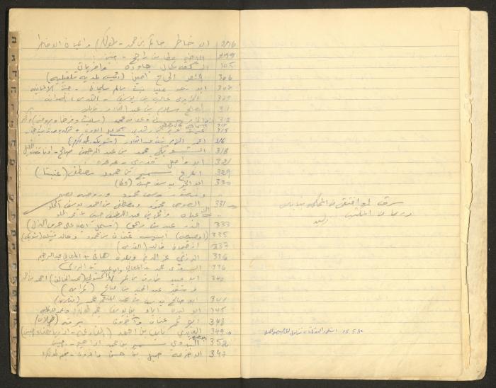 A Table of Judicial Files Belonging Walid Fahoum, Nazareth, the 1980s 