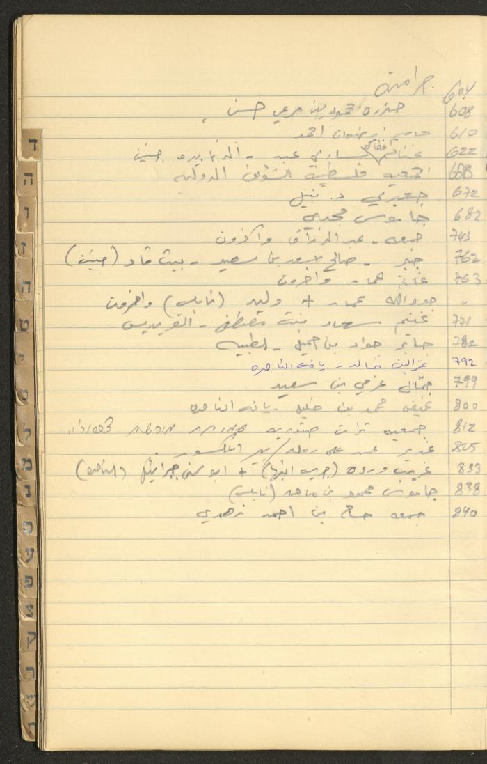 A Table of Judicial Files Belonging Walid Fahoum, Nazareth, the 1980s 