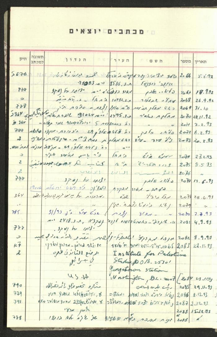 جدول بالقضايا القانونية لوليد الفاهوم، 1986-2009