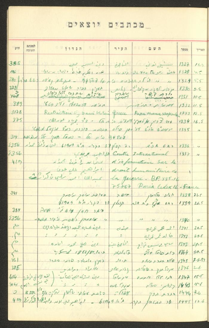 A Table of Legal Cases by Walid Fahoum, Nazareth, the 1970s