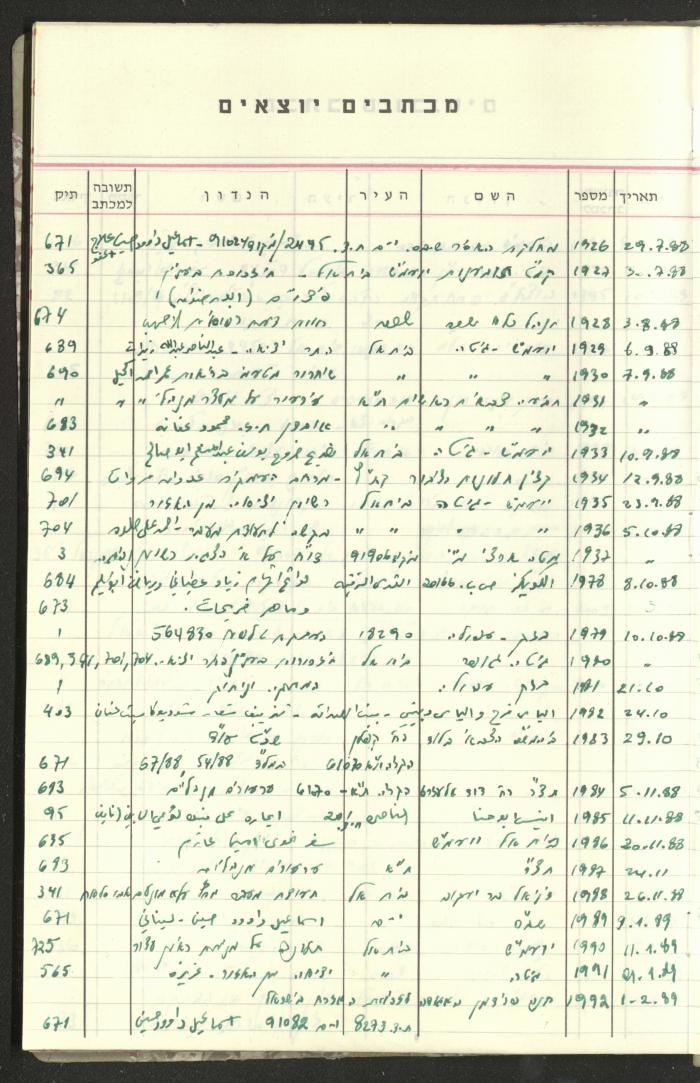 جدول بالقضايا القانونية لوليد الفاهوم، 1986-2009