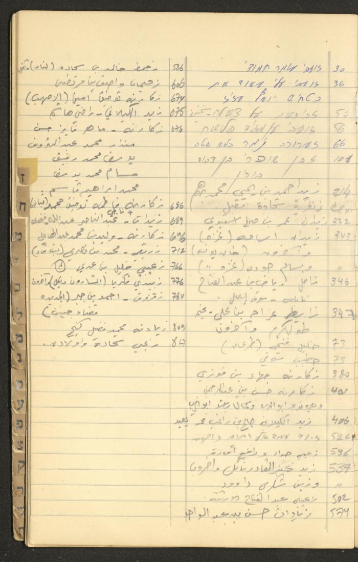 A Table of Judicial Files Belonging Walid Fahoum, Nazareth, the 1980s 