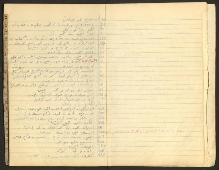 A Table of Judicial Files Belonging Walid Fahoum, Nazareth, the 1980s 