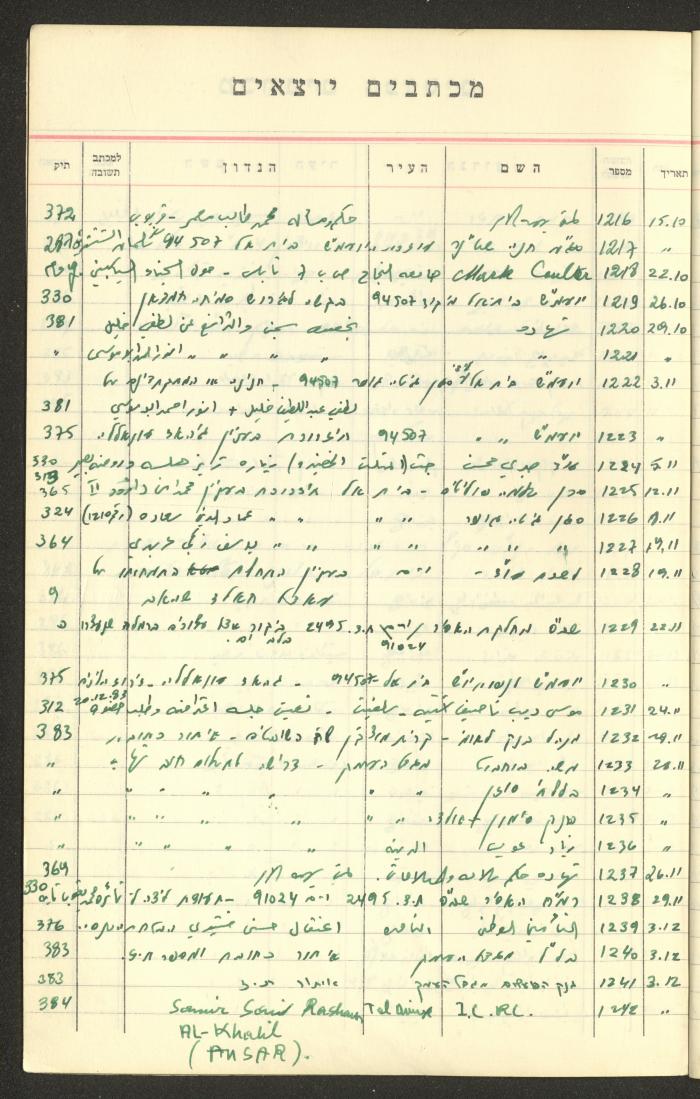 A Table of Legal Cases by Walid Fahoum, Nazareth, the 1970s
