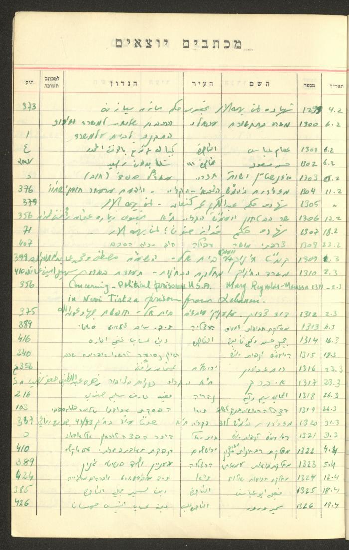 A Table of Legal Cases by Walid Fahoum, Nazareth, the 1970s