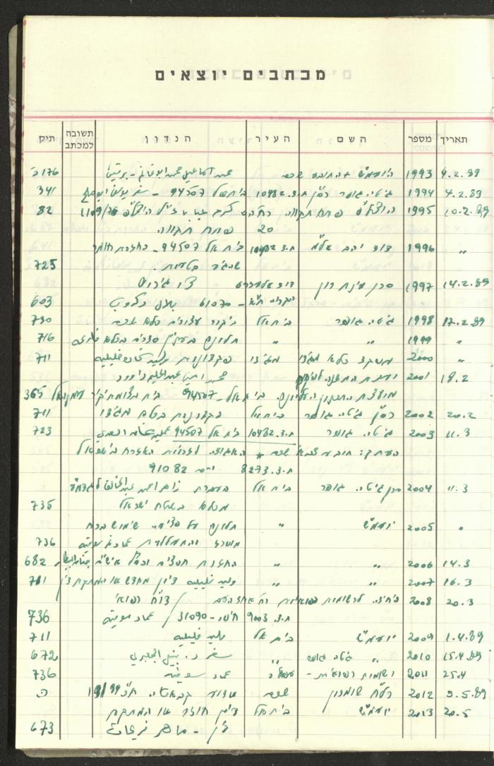 جدول بالقضايا القانونية لوليد الفاهوم، 1986-2009