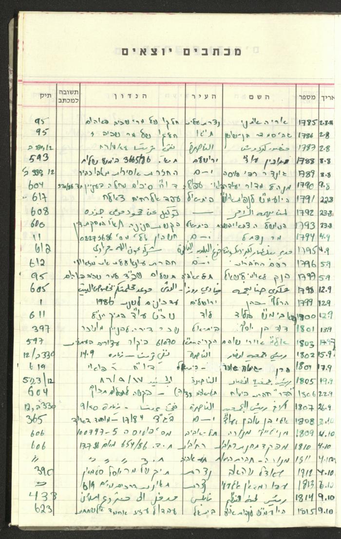 جدول بالقضايا القانونية لوليد الفاهوم، 1986-2009