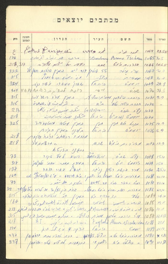 A Table of Legal Cases by Walid Fahoum, Nazareth, the 1970s