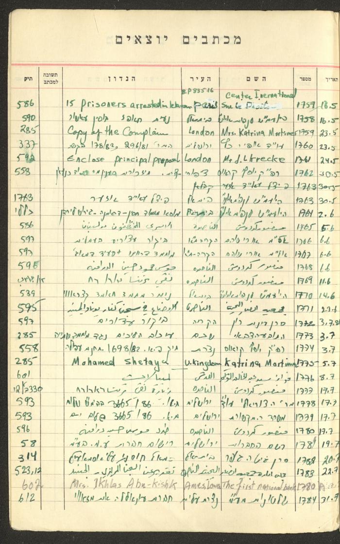 A Table of Legal Cases by Walid Fahoum, Nazareth, the 1970s