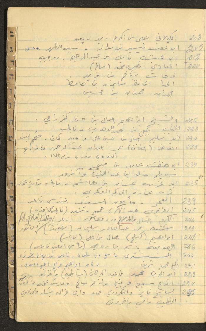 A Table of Judicial Files Belonging Walid Fahoum, Nazareth, the 1980s 
