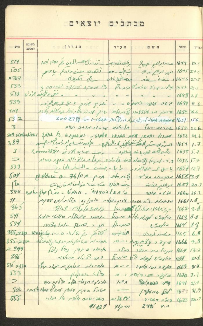 A Table of Legal Cases by Walid Fahoum, Nazareth, the 1970s