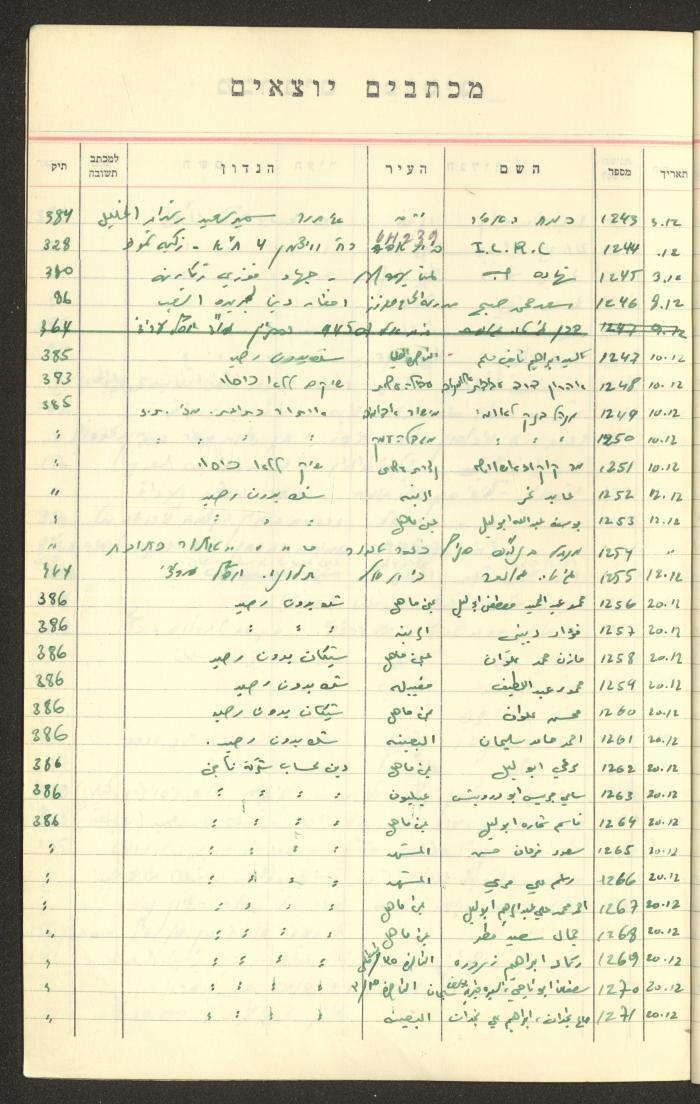 A Table of Legal Cases by Walid Fahoum, Nazareth, the 1970s