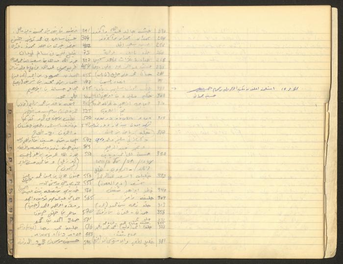 A Table of Judicial Files Belonging Walid Fahoum, Nazareth, the 1980s 