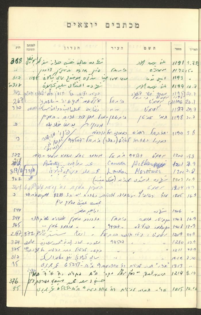 A Table of Legal Cases by Walid Fahoum, Nazareth, the 1970s