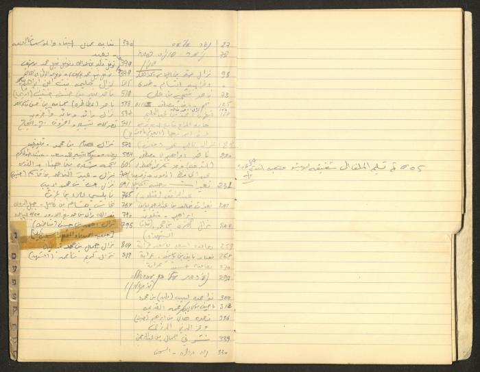 A Table of Judicial Files Belonging Walid Fahoum, Nazareth, the 1980s 