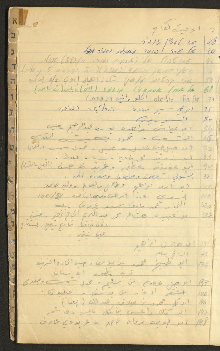 A Table of Judicial Files Belonging Walid Fahoum, Nazareth, the 1980s 