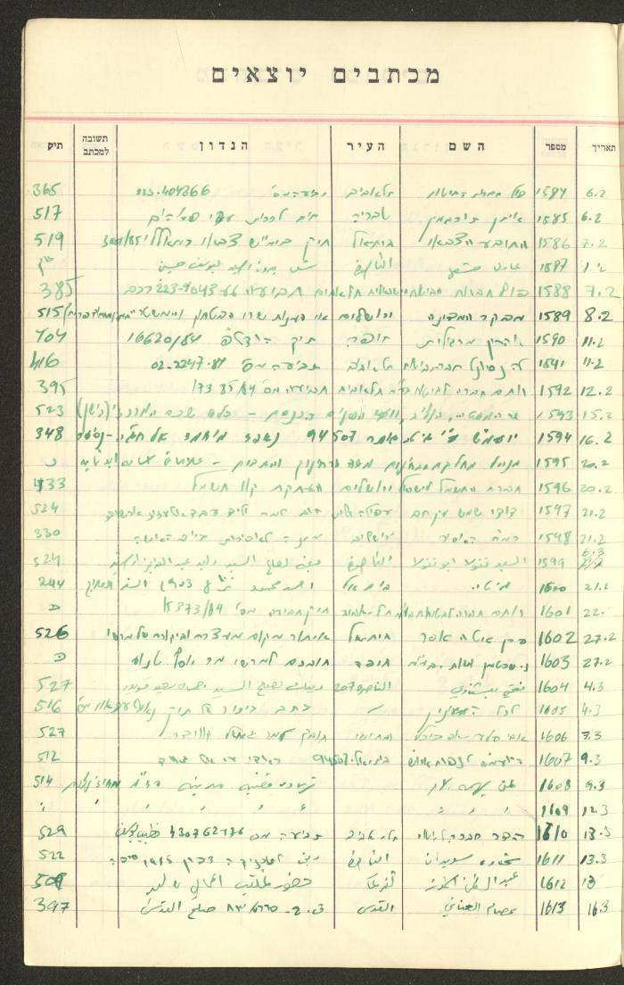 A Table of Legal Cases by Walid Fahoum, Nazareth, the 1970s