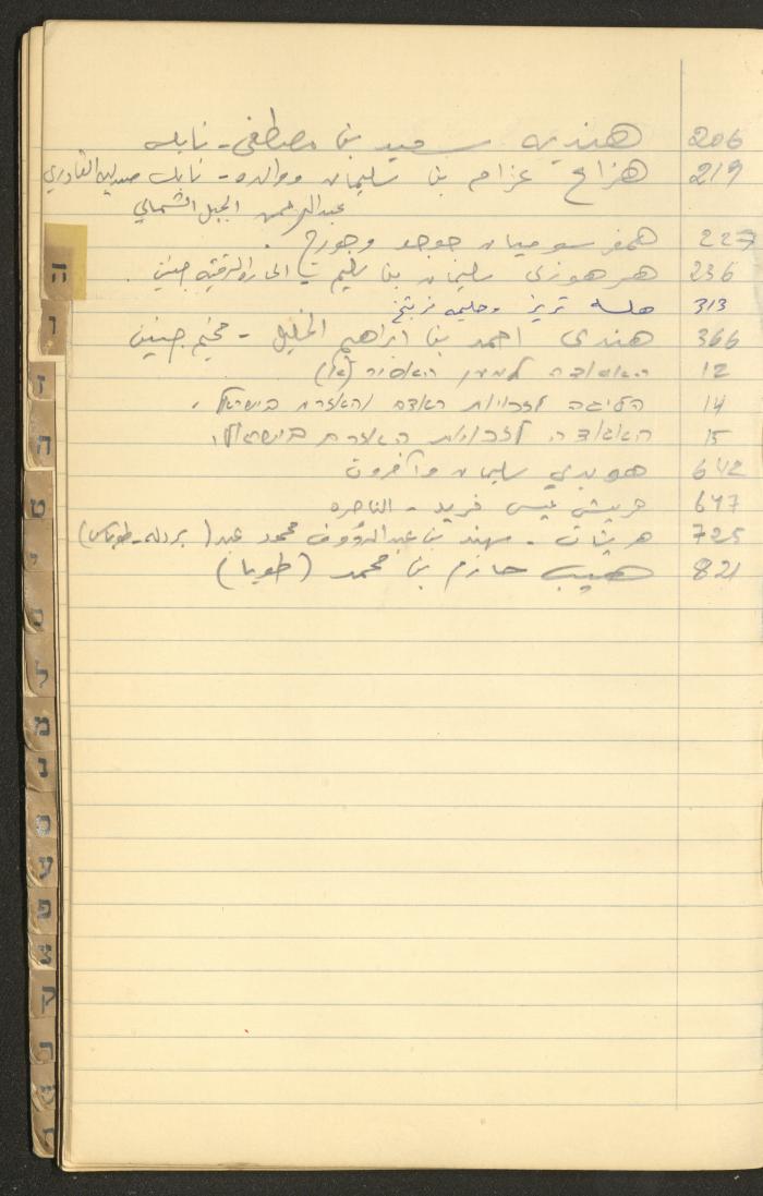 A Table of Judicial Files Belonging Walid Fahoum, Nazareth, the 1980s 