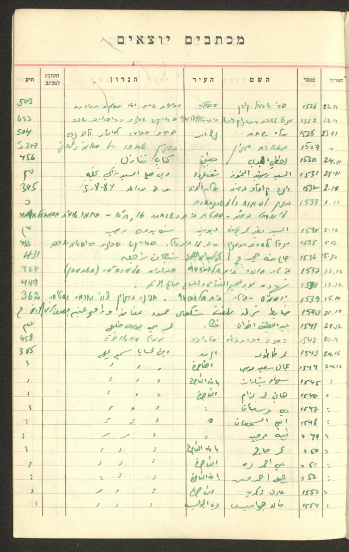A Table of Legal Cases by Walid Fahoum, Nazareth, the 1970s