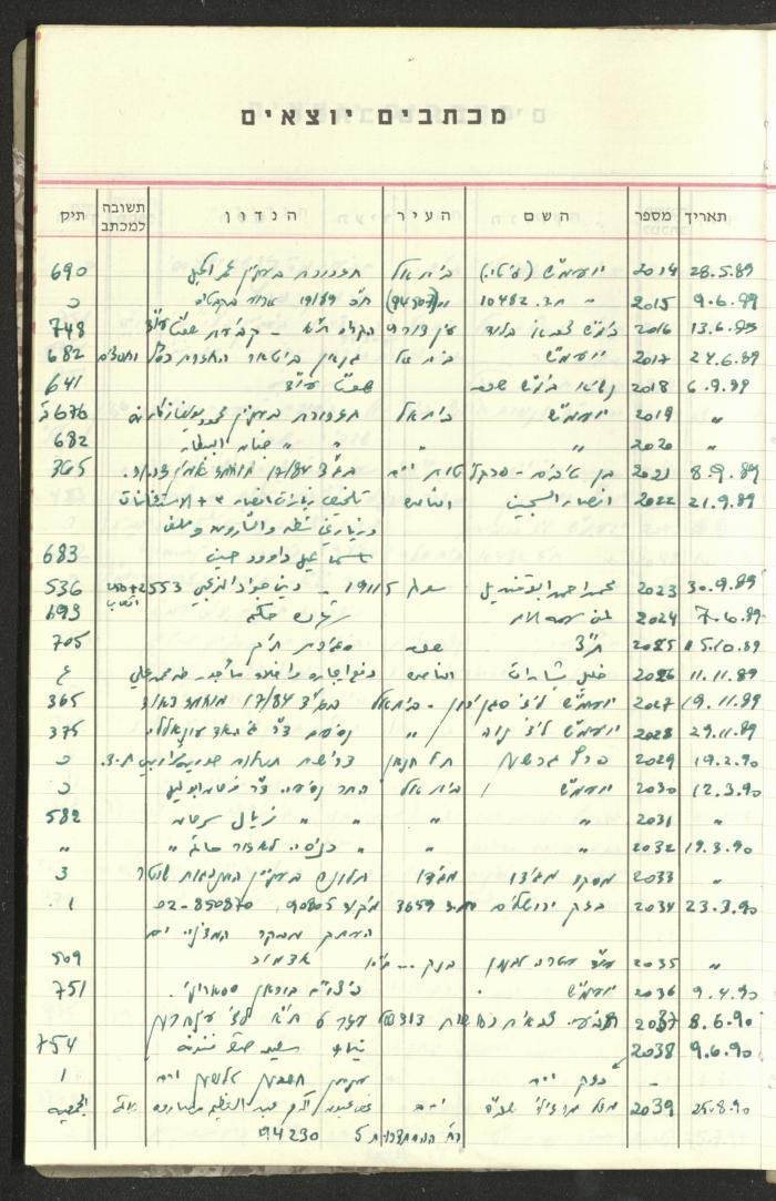 جدول بالقضايا القانونية لوليد الفاهوم، 1986-2009