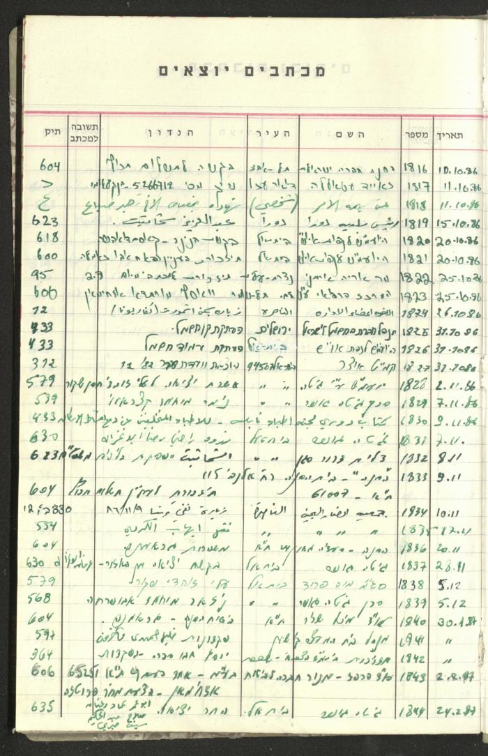جدول بالقضايا القانونية لوليد الفاهوم، 1986-2009
