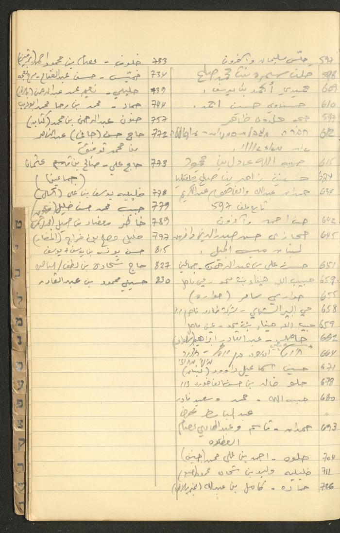 A Table of Judicial Files Belonging Walid Fahoum, Nazareth, the 1980s 