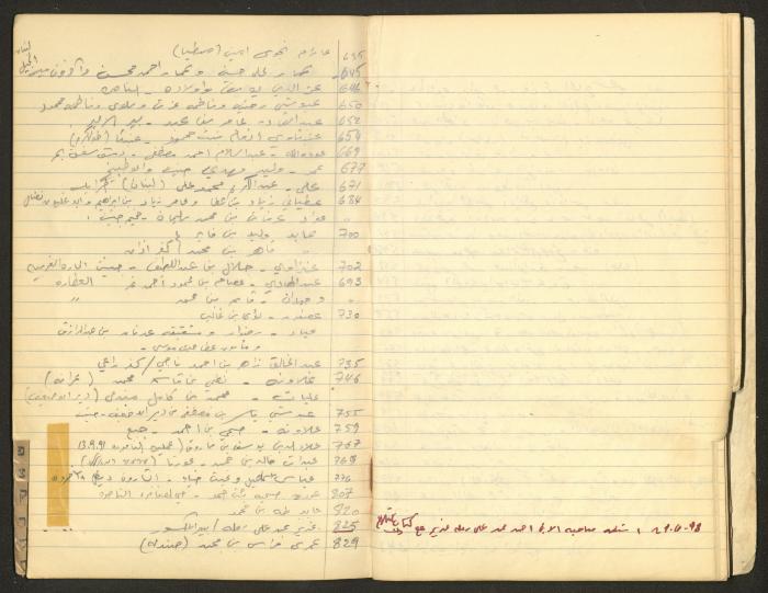 A Table of Judicial Files Belonging Walid Fahoum, Nazareth, the 1980s 