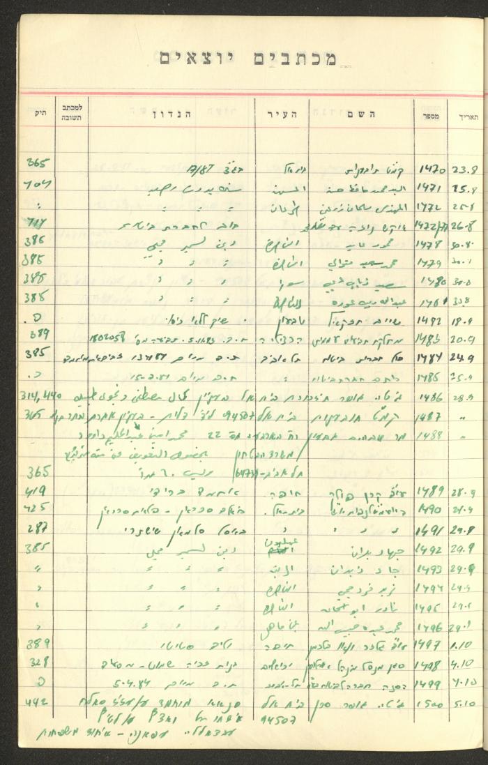 A Table of Legal Cases by Walid Fahoum, Nazareth, the 1970s
