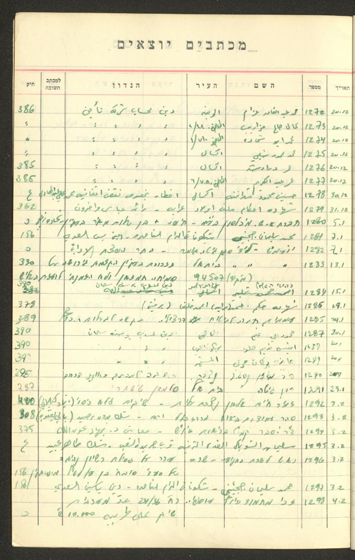 A Table of Legal Cases by Walid Fahoum, Nazareth, the 1970s