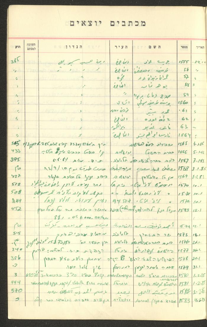 A Table of Legal Cases by Walid Fahoum, Nazareth, the 1970s