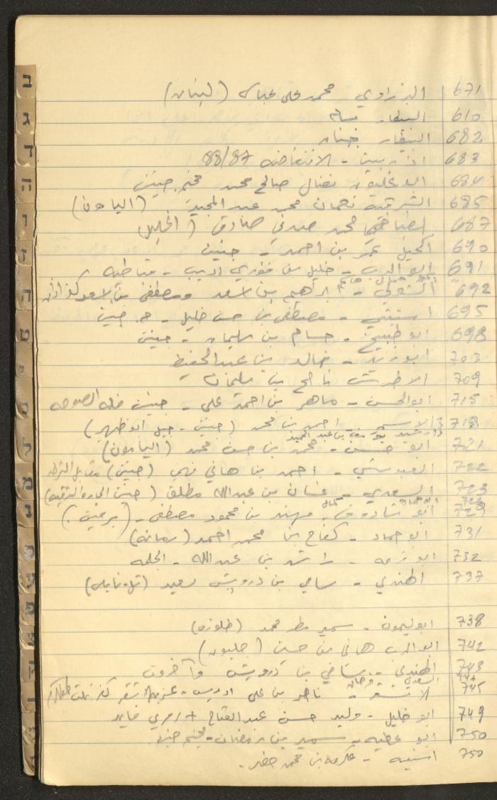 A Table of Judicial Files Belonging Walid Fahoum, Nazareth, the 1980s 