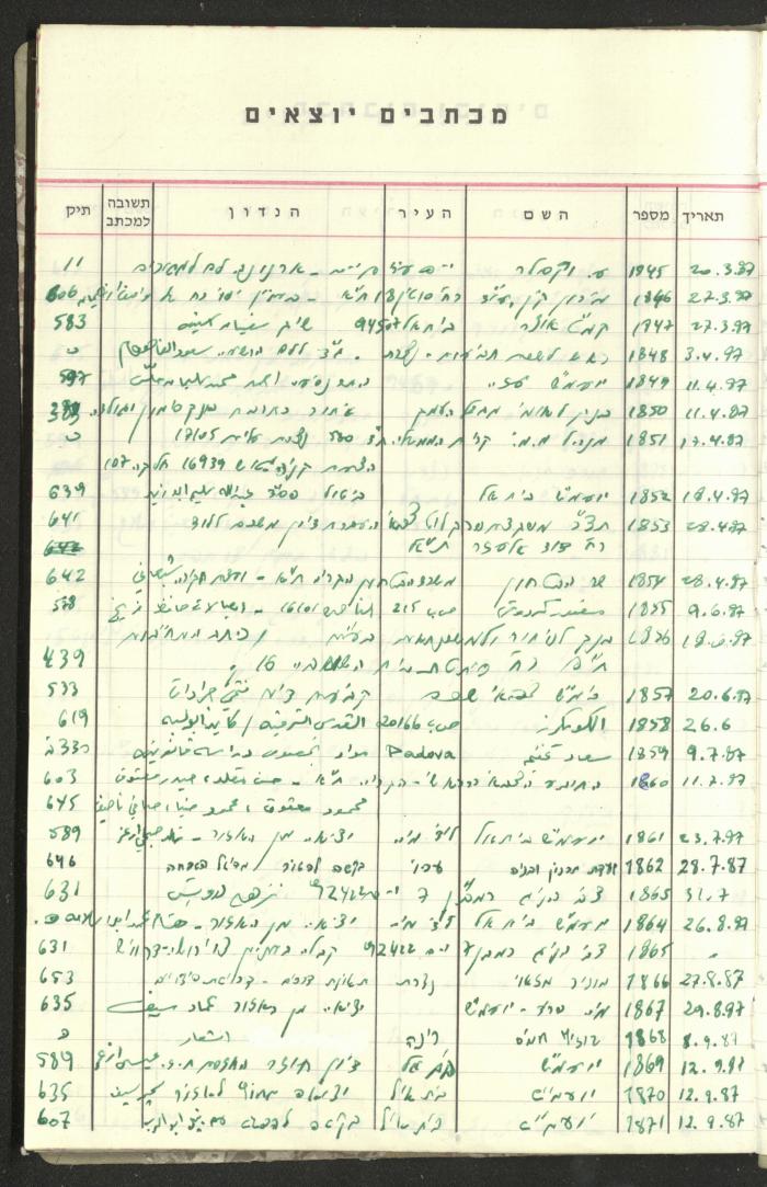 جدول بالقضايا القانونية لوليد الفاهوم، 1986-2009