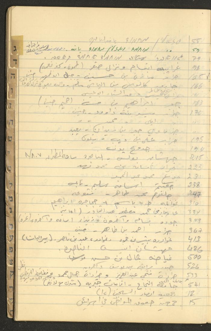 A Table of Judicial Files Belonging Walid Fahoum, Nazareth, the 1980s 
