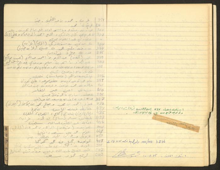 A Table of Judicial Files Belonging Walid Fahoum, Nazareth, the 1980s 