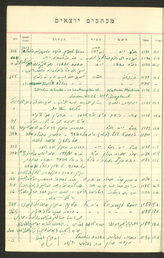 A Table of Legal Cases by Walid Fahoum, Nazareth, the 1970s